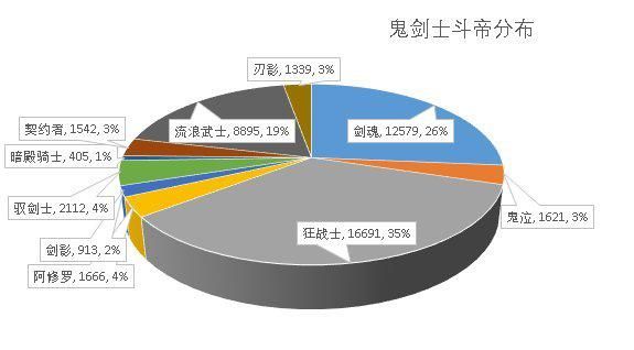 私服地下城与勇士一条龙（dnf一条龙的宠