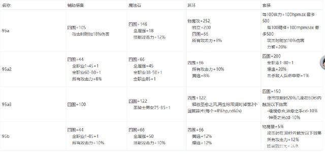 首页dnf公益服发布网（最新开服信息和玩家福利）